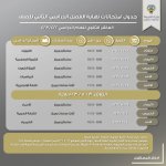 جدول اختبارات الصف العاشر الكويت 2023 الفصل الثاني.jpeg جدول اختبارات الصف العاشر الكويت 2023 الفصل الثاني.jpeg